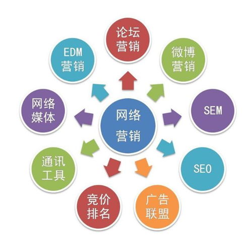 三網(wǎng)融合 上海精澤廣告助力企業(yè)快速實(shí)現(xiàn)互聯(lián)網(wǎng)營銷效益