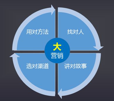 智能營銷系統(tǒng)——互聯(lián)網(wǎng)時(shí)代企業(yè)的破局利器