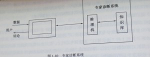 現(xiàn)化數(shù)控機(jī)床診斷技術(shù)有那些、各有何特點(diǎn)圖